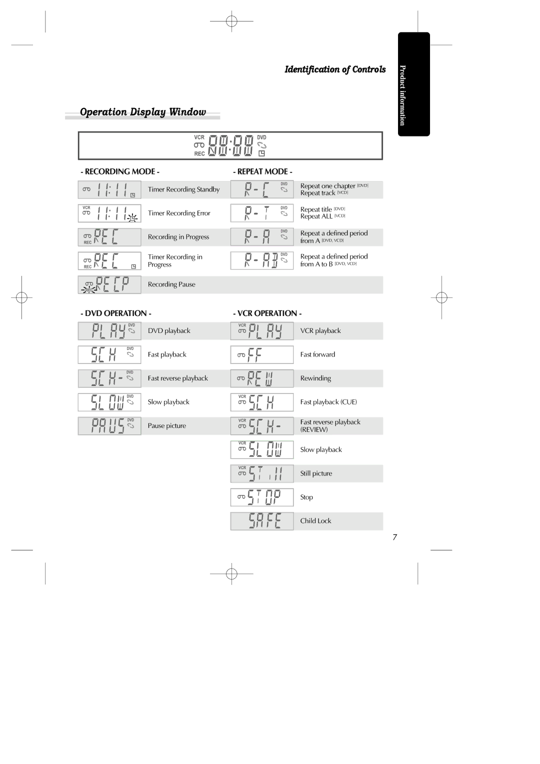 Daewoo SH-3510P, SH-9840P, SH-9810P instruction manual Operation Display Window, Identification of Controls 