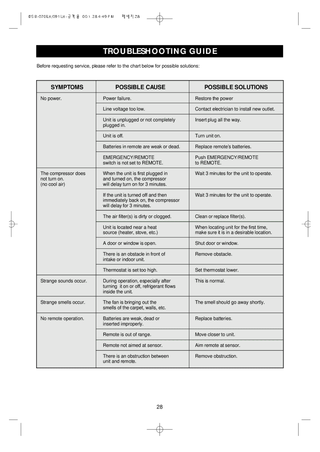 Daewoo Split Airconditioning System, DSB-071LH Troubleshooting Guide, Symptoms Possible Cause Possible Solutions 
