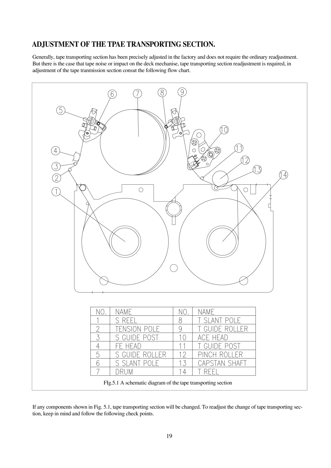 Daewoo VCR MECHANISM UNIT service manual Adjustment of the Tpae Transporting Section 