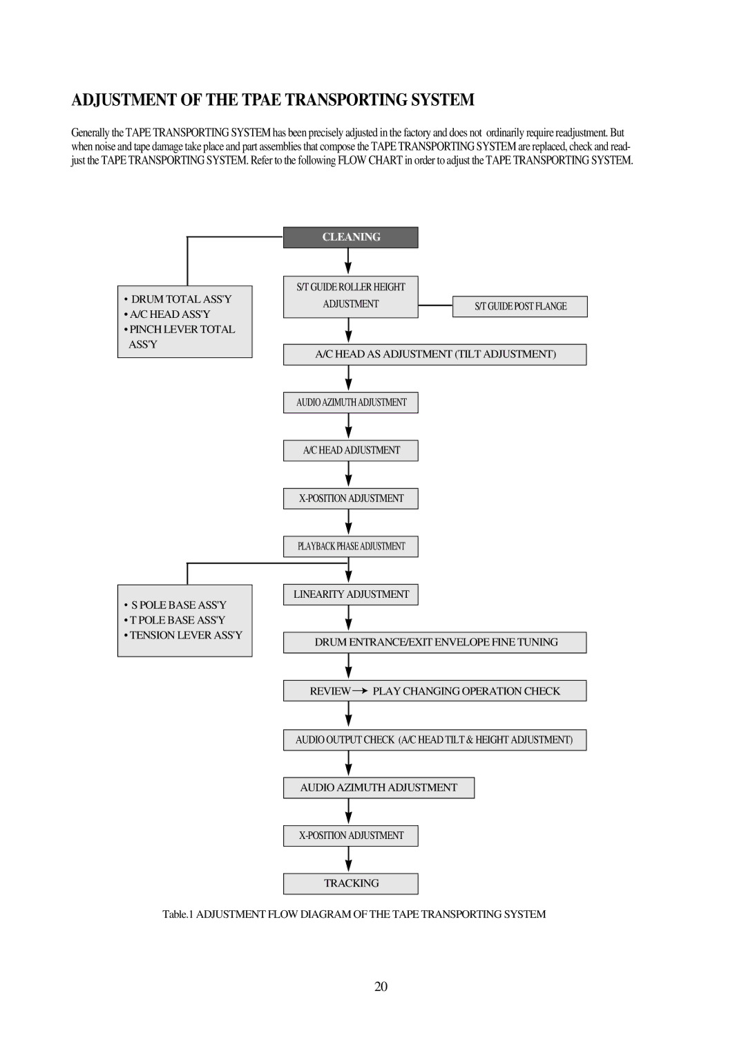 Daewoo VCR MECHANISM UNIT service manual Adjustment of the Tpae Transporting System, Cleaning 