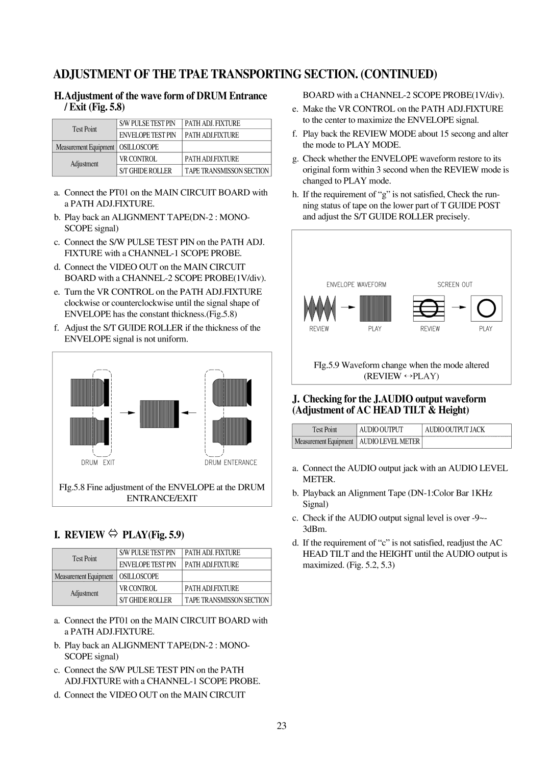 Daewoo VCR MECHANISM UNIT service manual Adjustment of the wave form of Drum Entrance / Exit Fig, Review 