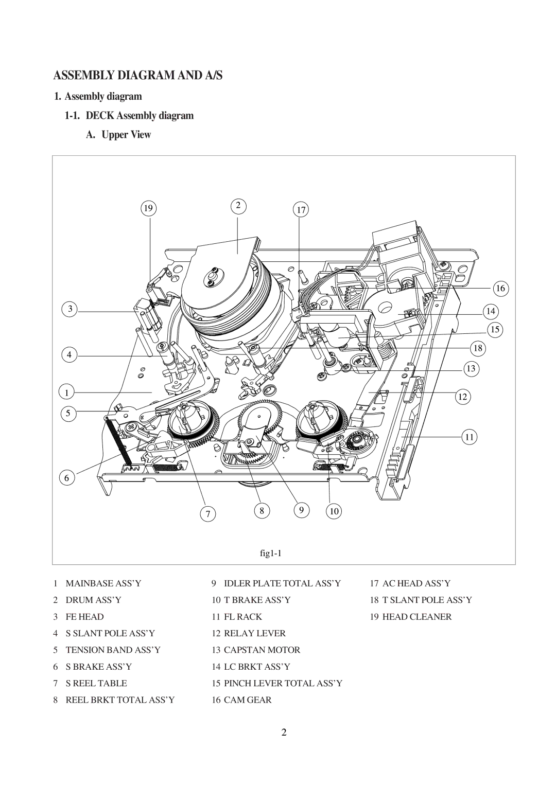 Daewoo VCR MECHANISM UNIT service manual Assembly Diagram and A/S, Assembly diagram Deck Assembly diagram A. Upper View 