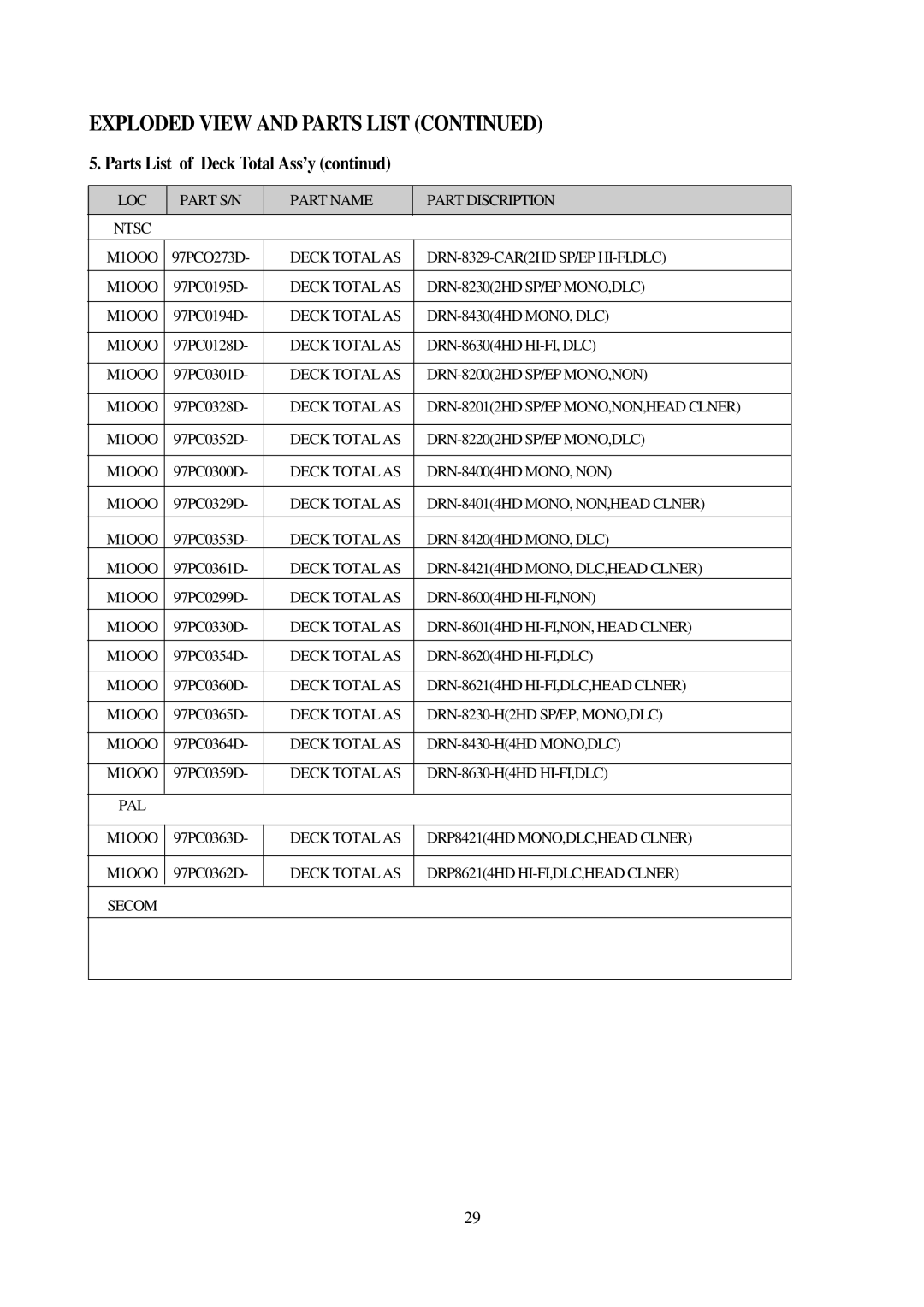 Daewoo VCR MECHANISM UNIT service manual LOC Part S/N Part Name Part Discription Ntsc M1OOO 