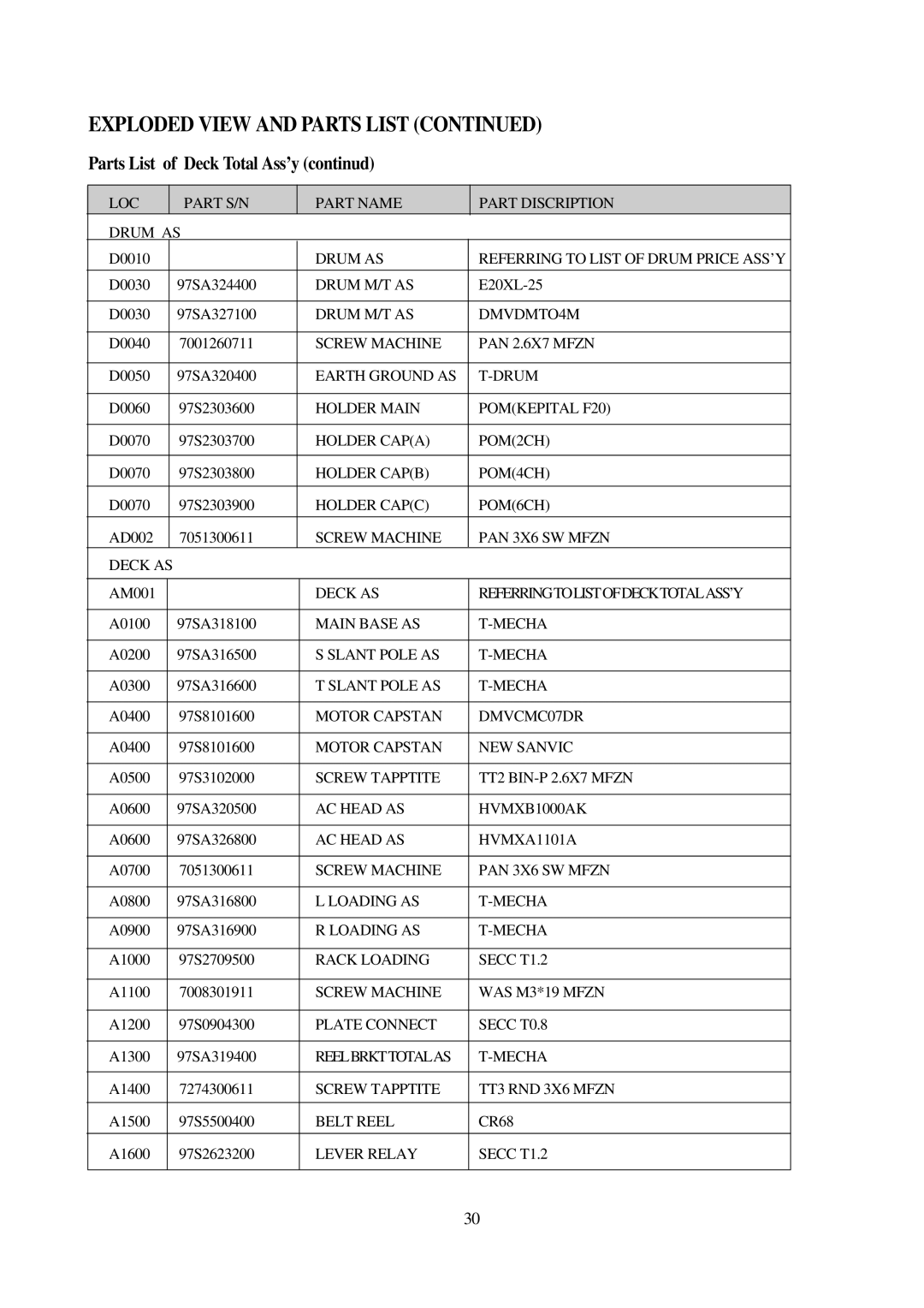 Daewoo VCR MECHANISM UNIT service manual Parts List of Deck Total Ass’y continud 