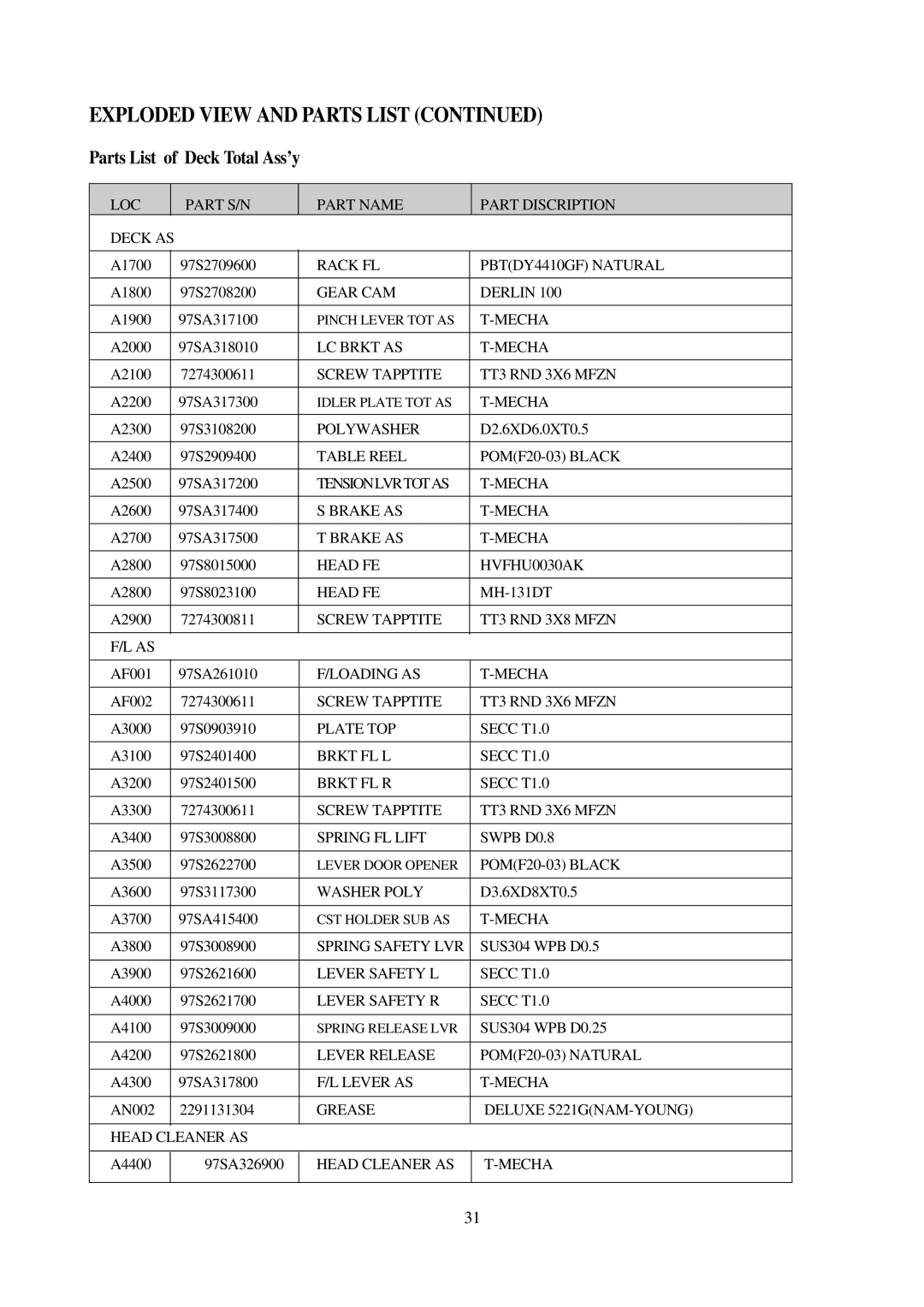 Daewoo VCR MECHANISM UNIT service manual Parts List of Deck Total Ass’y 