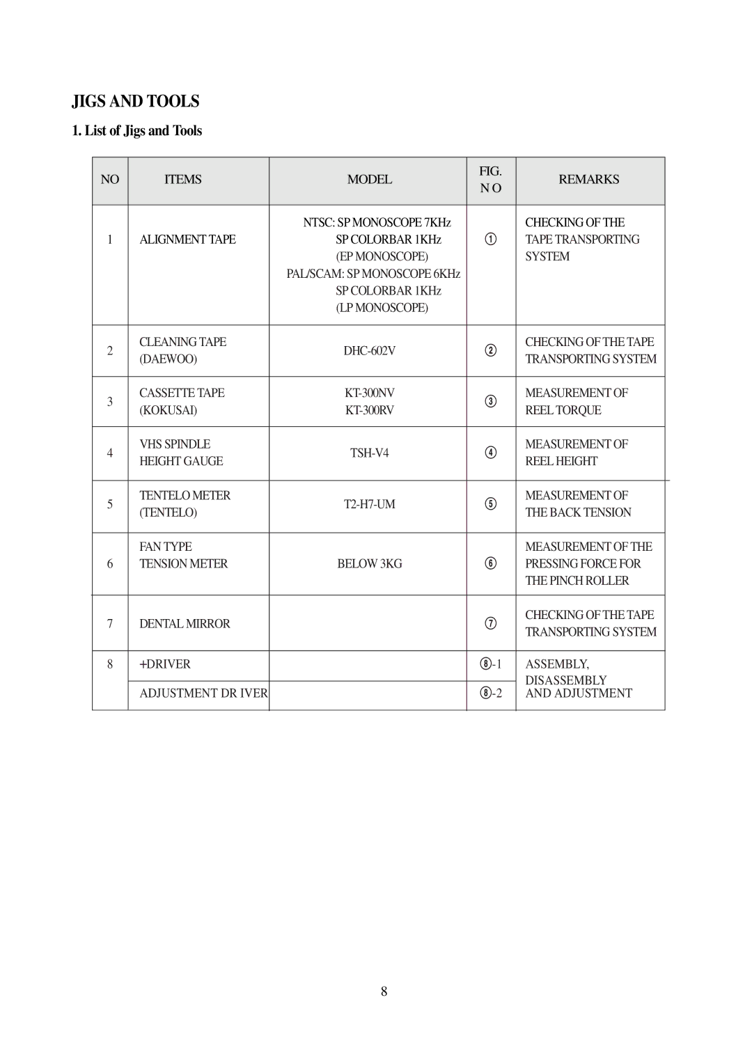 Daewoo VCR MECHANISM UNIT service manual List of Jigs and Tools 