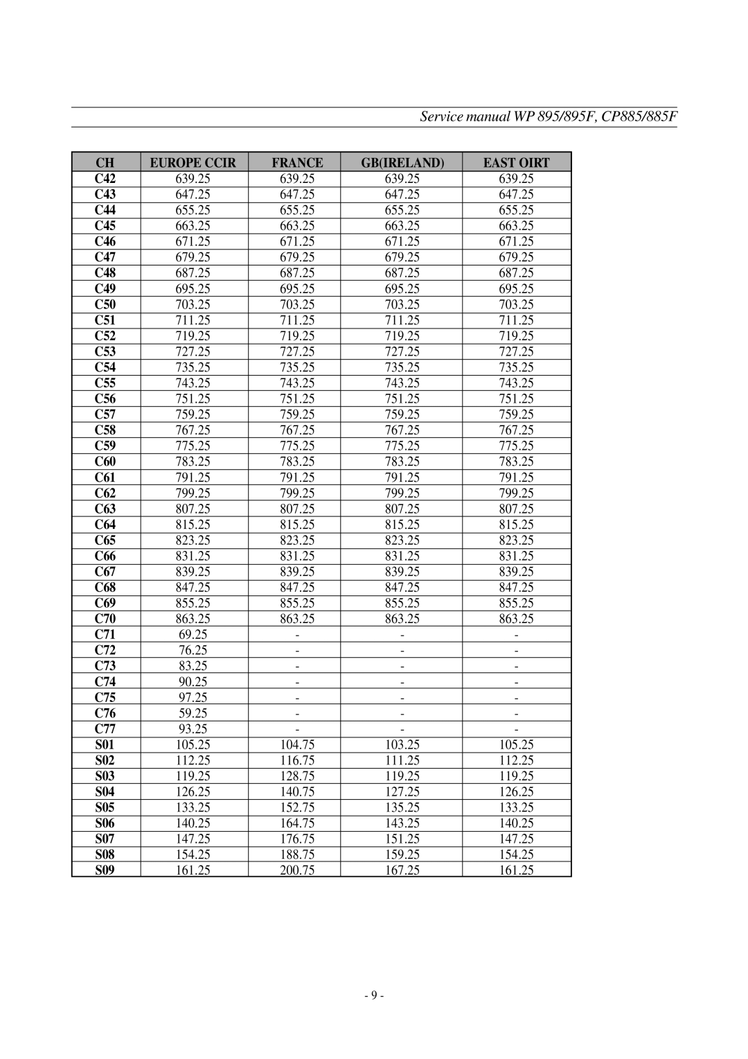 Daewoo WP-895F, CP-885F service manual C42 