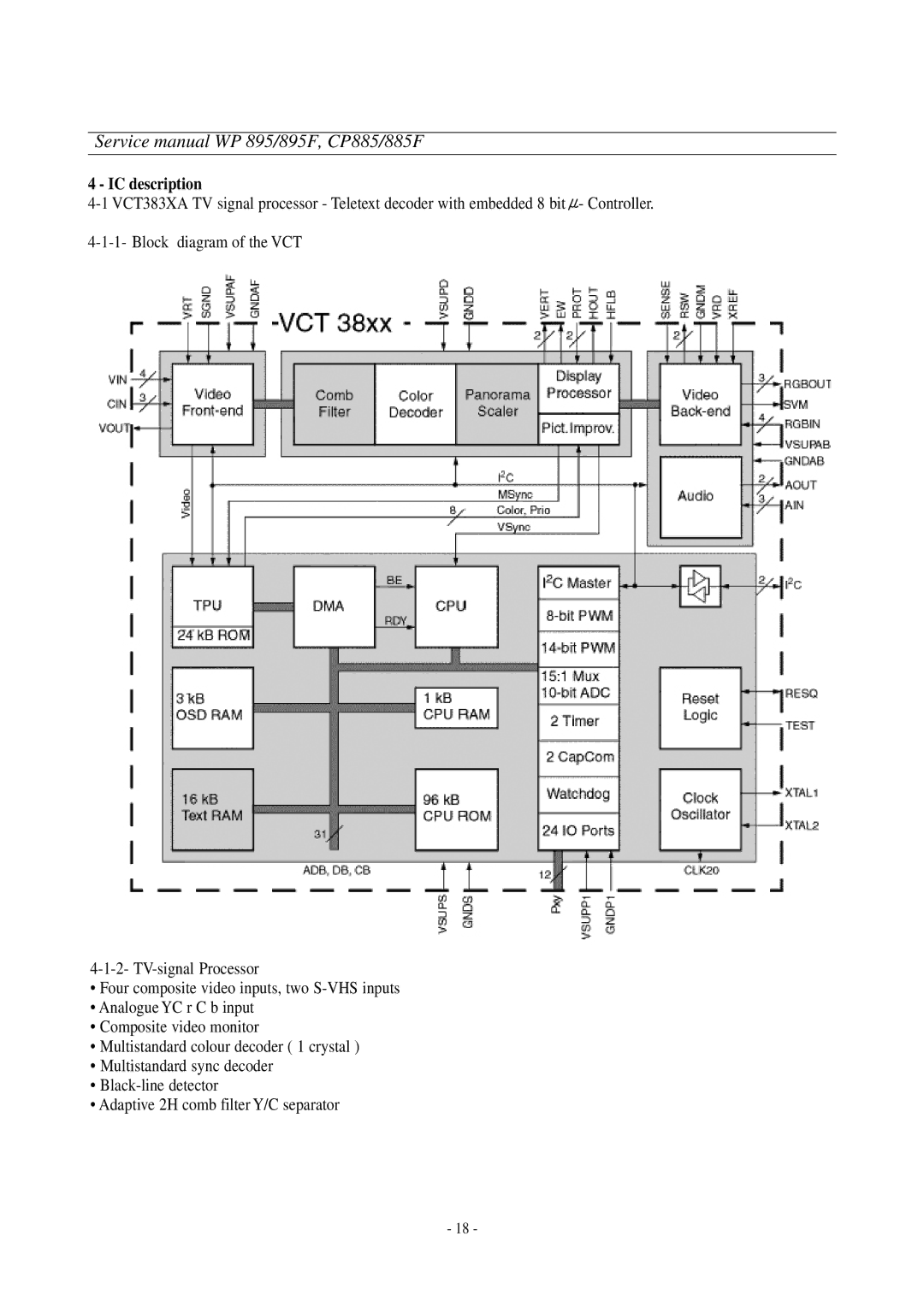 Daewoo CP-885F, WP-895F service manual IC description 