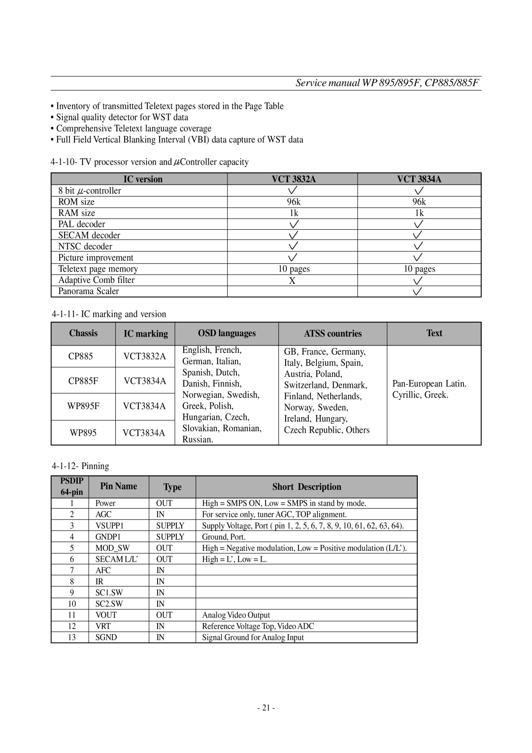 Daewoo CP-885 IC version VCT 3832A, Chassis IC marking OSD languages Atss countries Text, Pin Name Type Short Description 