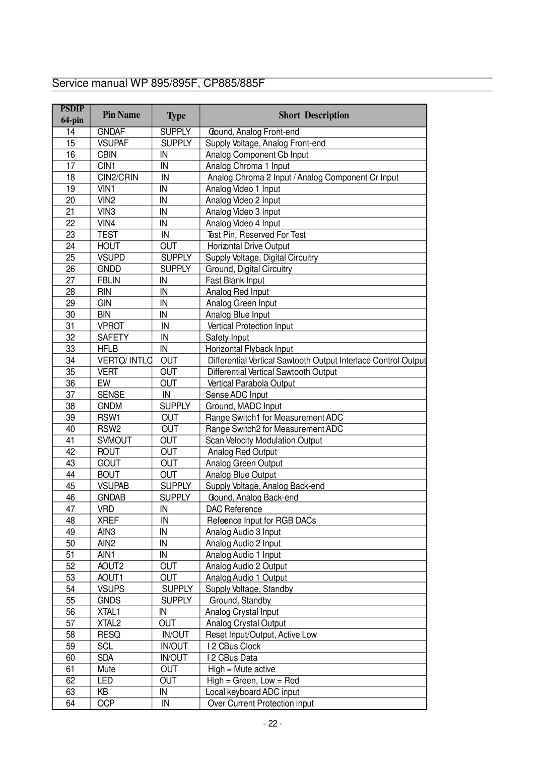 Daewoo CP-885F, WP-895F service manual Gndaf Supply 