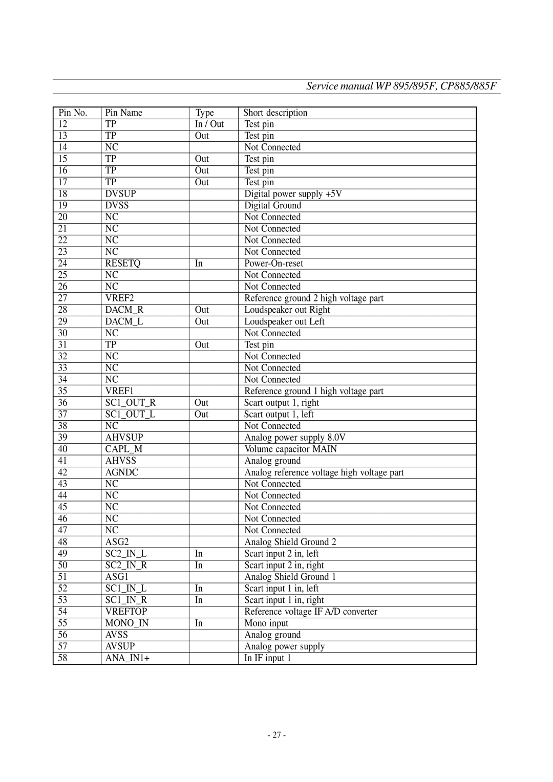 Daewoo WP-895F, CP-885F service manual Dvsup 