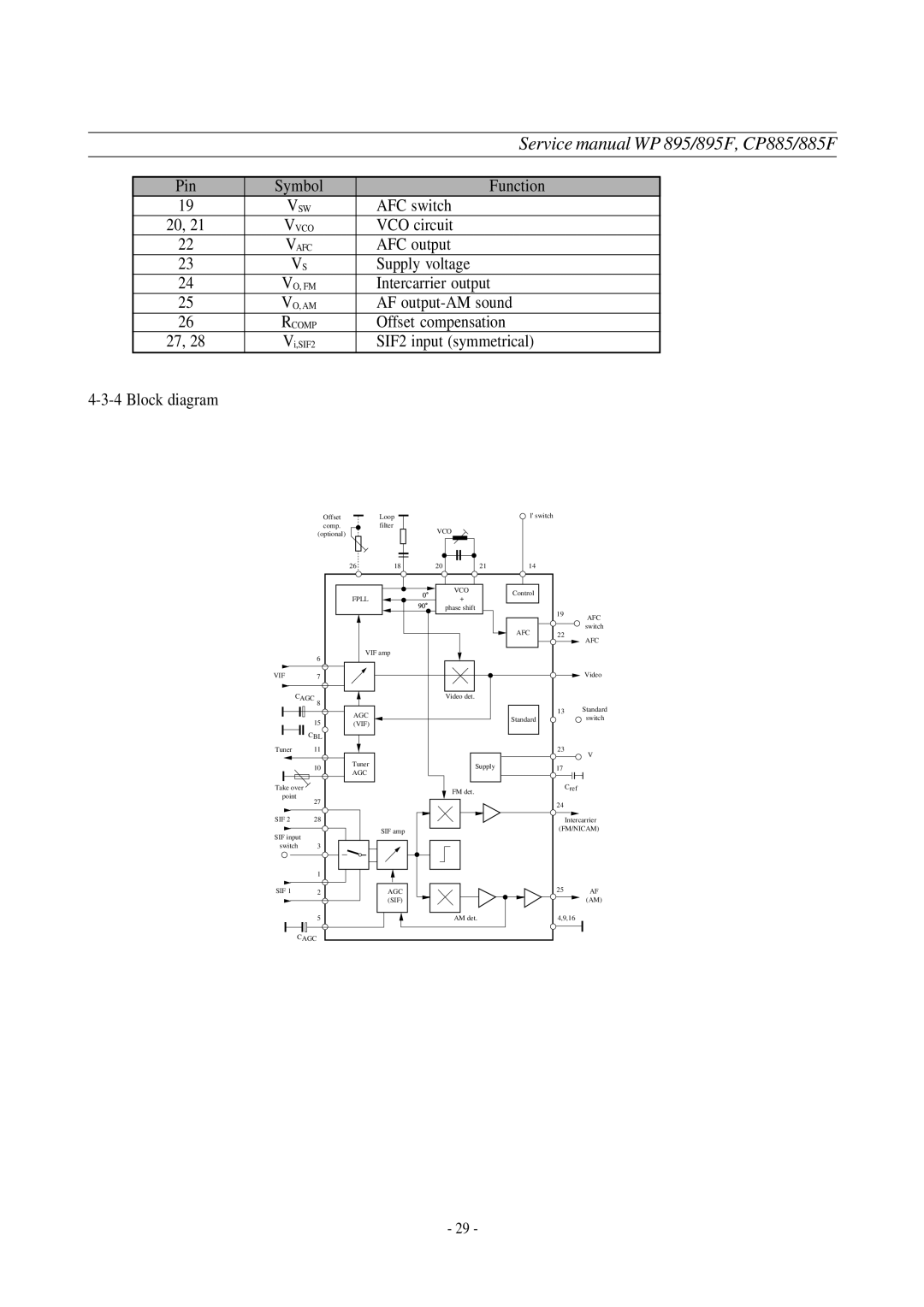 Daewoo WP-895F, CP-885F service manual Pin Symbol Function 