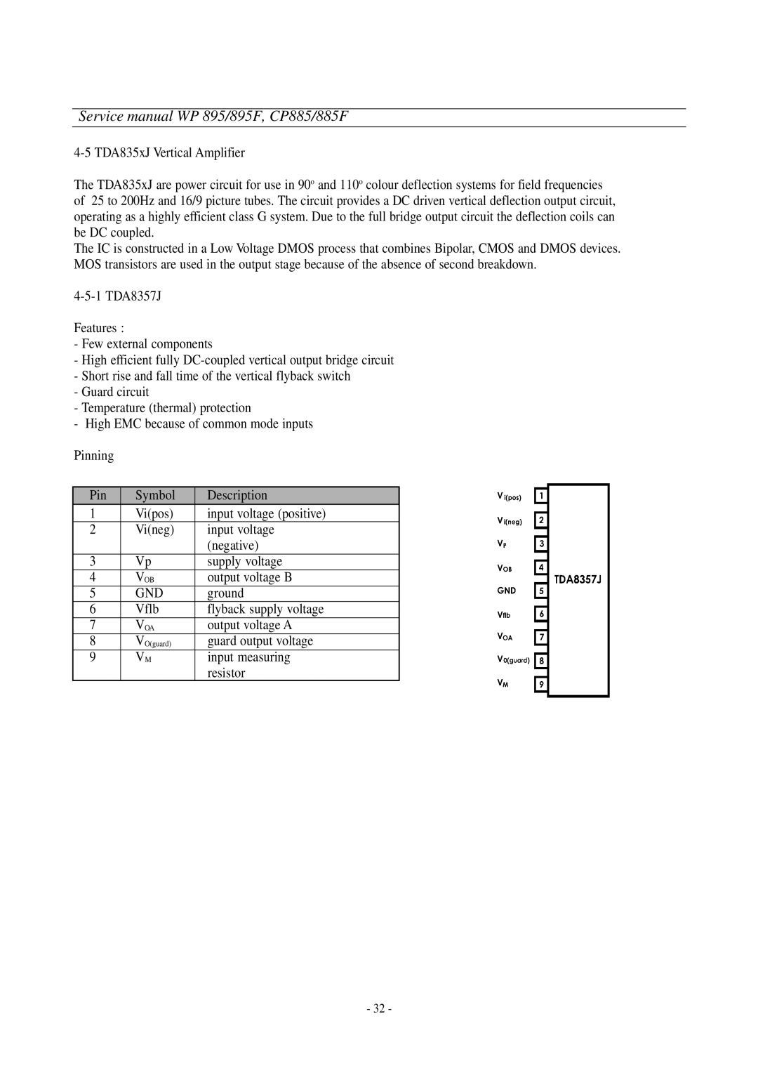 Daewoo WP-895F, CP-885F service manual Gnd 