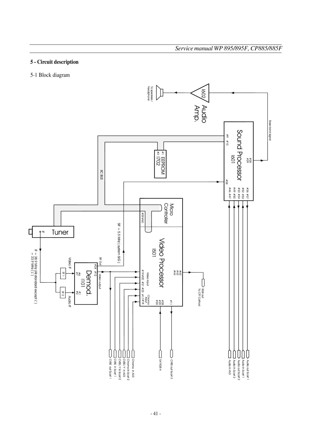 Daewoo WP-895F, CP-885F service manual Circuit description 