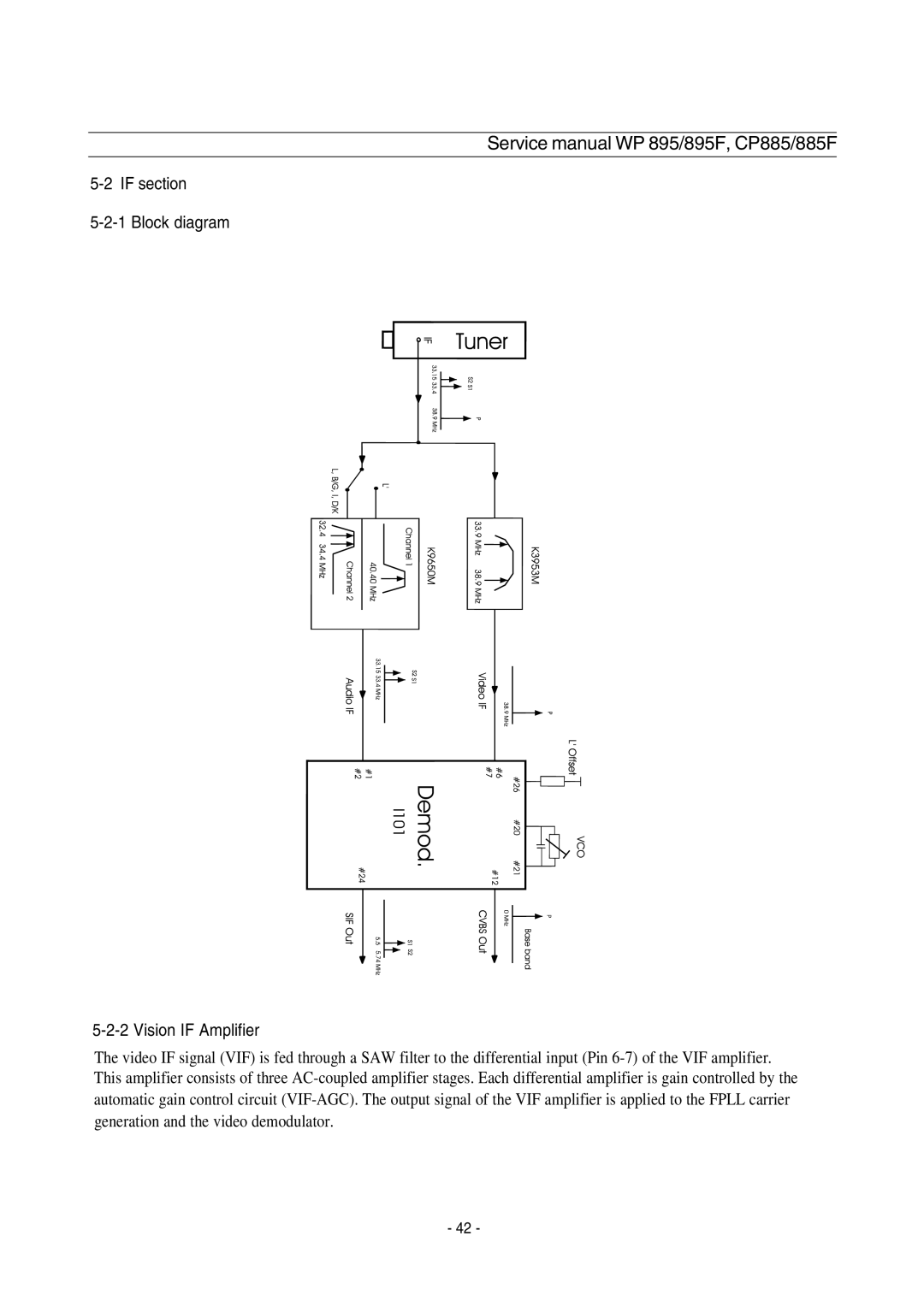 Daewoo CP-885F, WP-895F service manual If section Block diagram Vision if Amplifier 