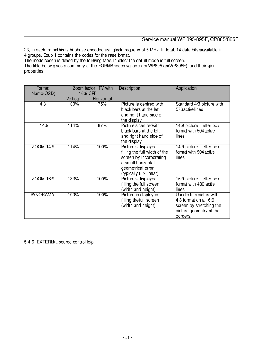 Daewoo WP-895F, CP-885F service manual Description Application 