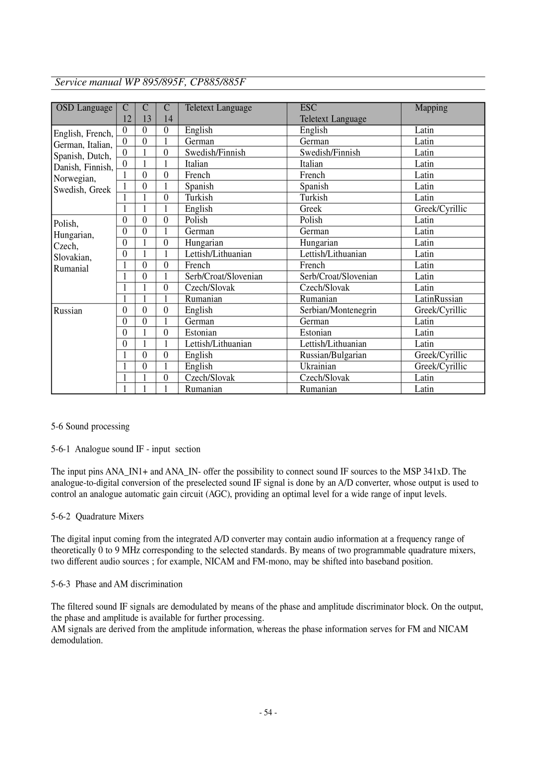 Daewoo CP-885F, WP-895F service manual Esc, Quadrature Mixers 