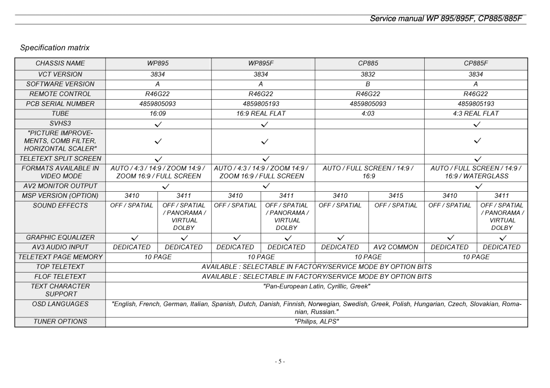 Daewoo WP-895F, CP-885F service manual Specification matrix 