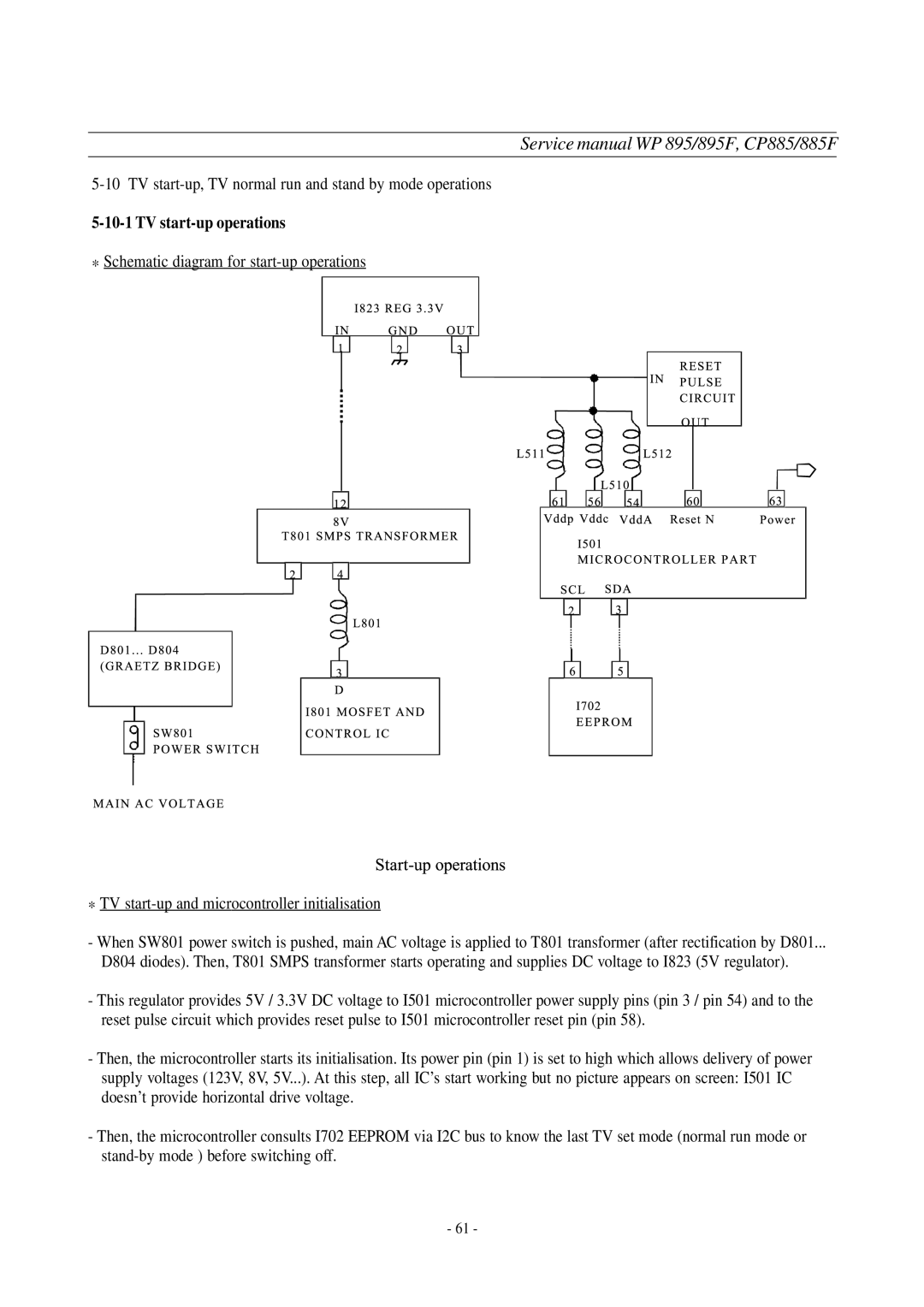 Daewoo WP-895F, CP-885F service manual TV start-up operations 