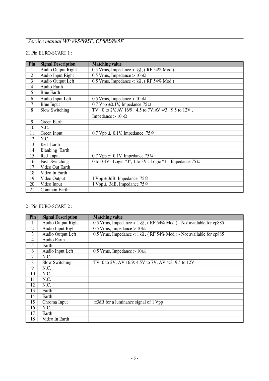 Daewoo CP-885F, WP-895F service manual Pin Signal Description Matching value 