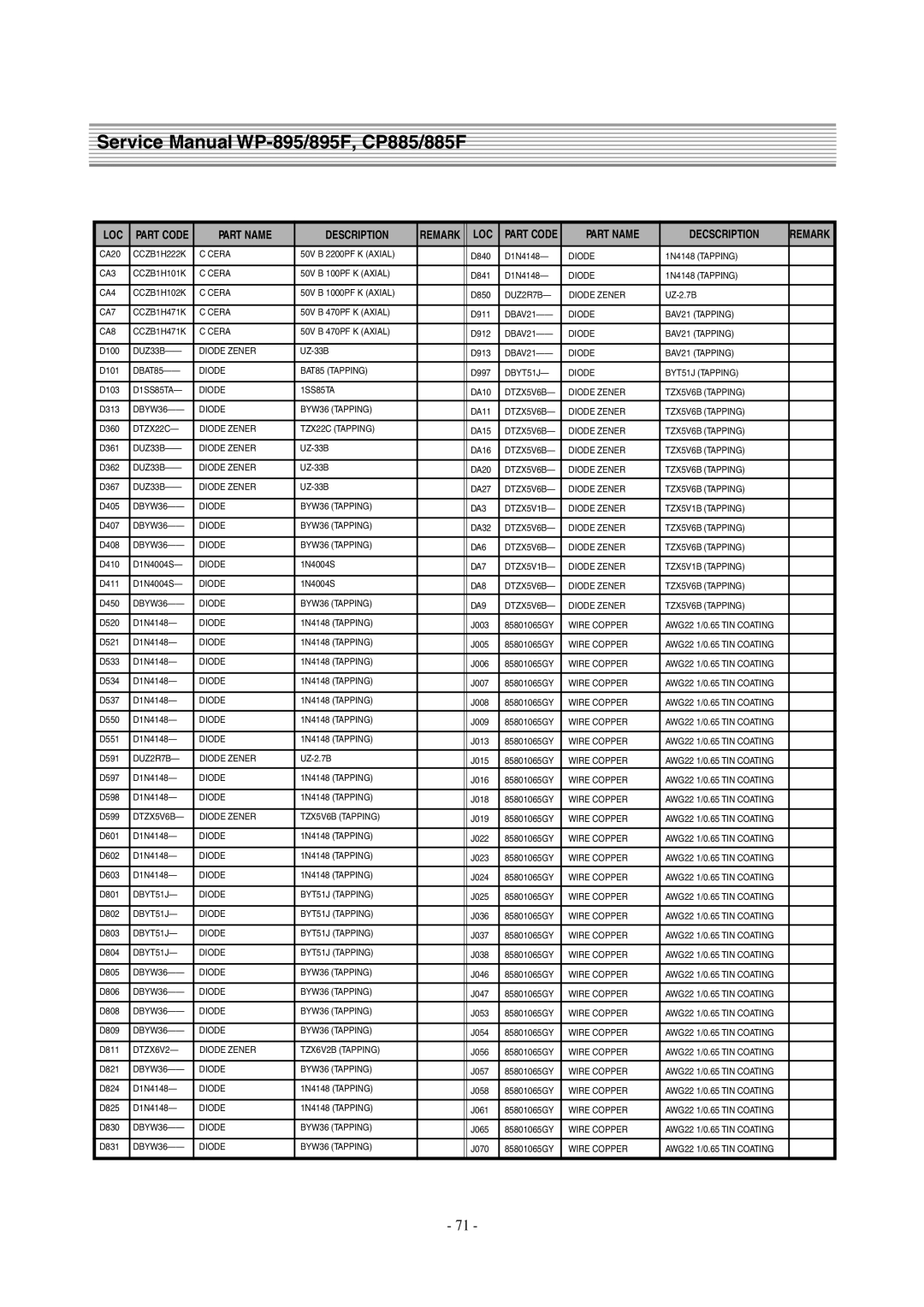 Daewoo WP-895F, CP-885F service manual CCZB1H222K Cera 