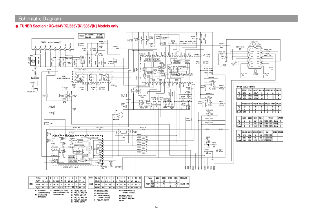 Daewoo XG332V service manual Tuner Section XG-334VK/335VK/336VK Models only 