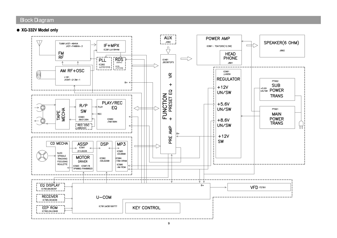 Daewoo XG332V service manual Block Diagram, XG-332VModel only 