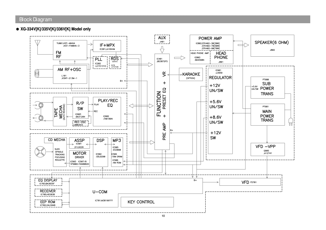 Daewoo XG332V service manual XG-334VK/335VK/336VKModel only, Block Diagram 