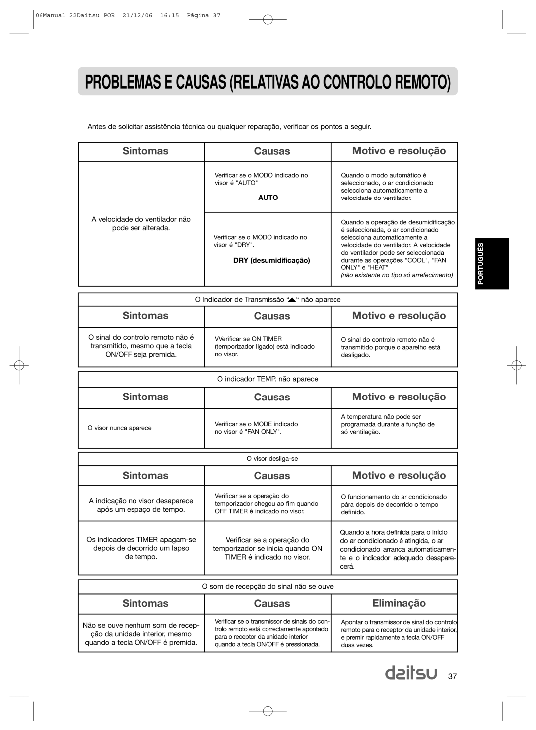 Daitsu ASD 129U11, ASD 9U2 operation manual Problemas E Causas Relativas AO Controlo Remoto, DRY desumidifica‹o 