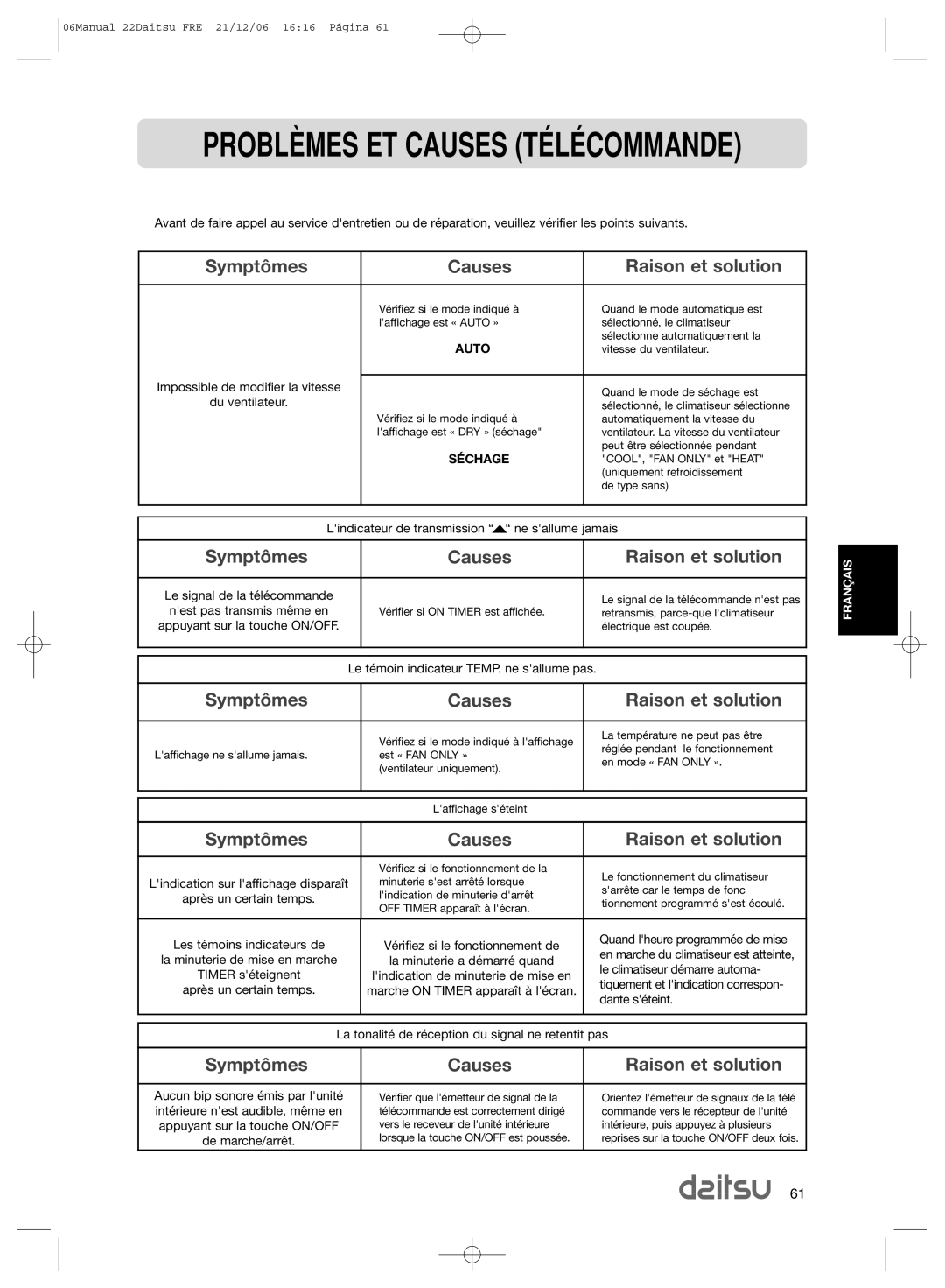 Daitsu ASD 129U11, ASD 9U2 operation manual PROBLéMES ET Causes TƒLƒCOMMANDE, SƒCHAGE 