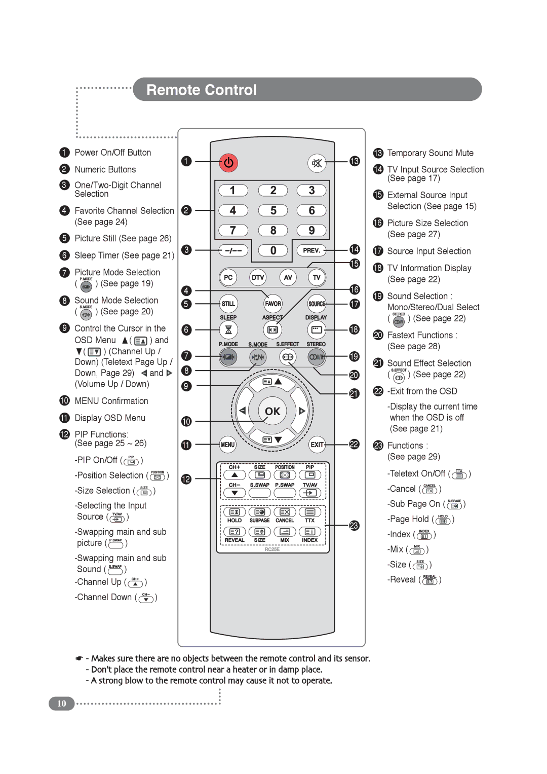 Daitsu LCD 32 manual Remote Control, Down 