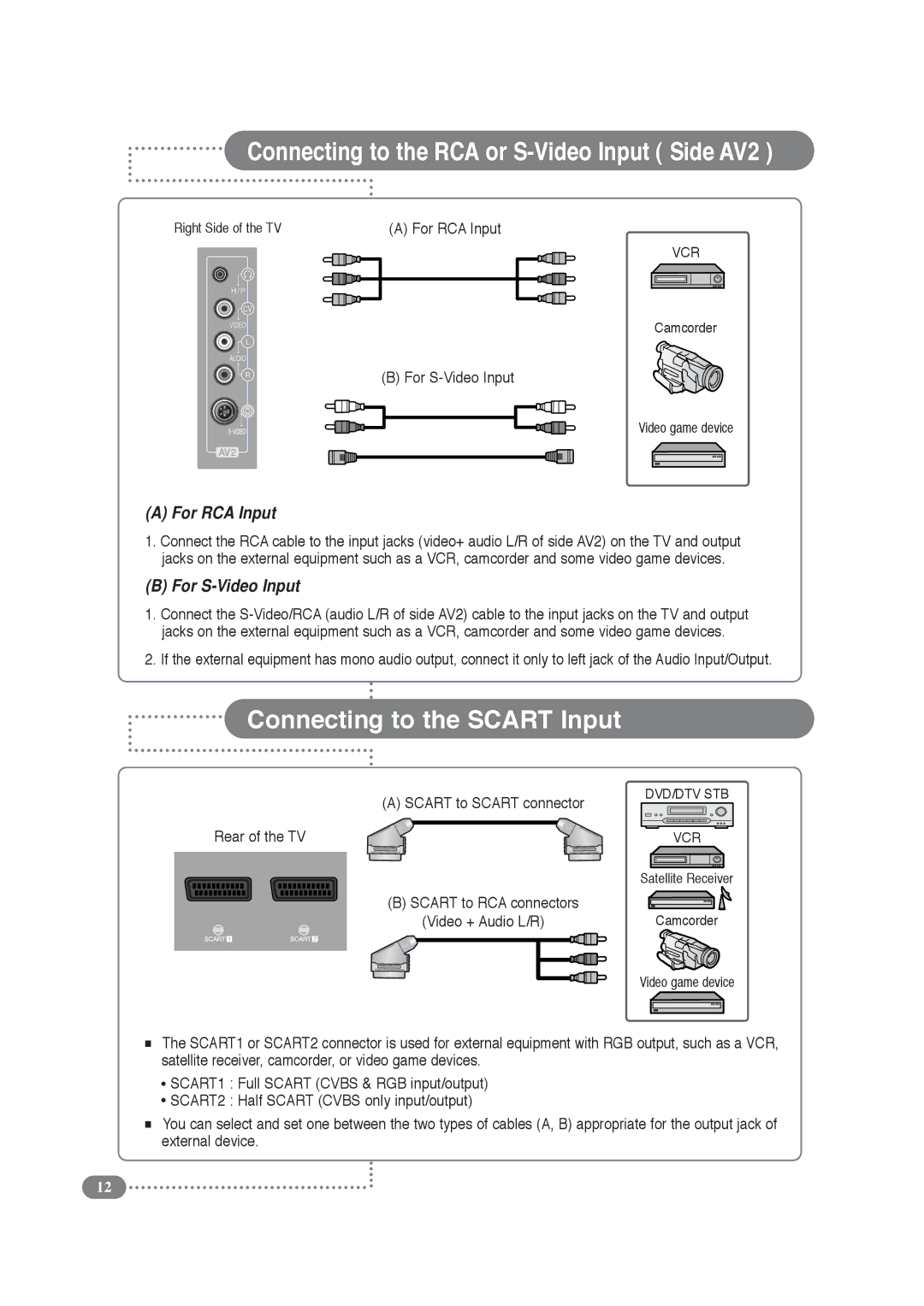 Daitsu LCD 32 manual Connecting to the RCA or S-Video Input Side AV2, Connecting to the Scart Input, For S-Video Input 