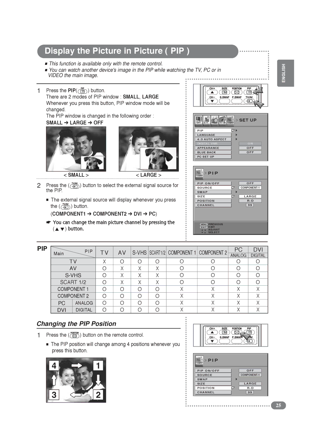 Daitsu LCD 32 manual Display the Picture in Picture PIP, Changing the PIP Position, Small 