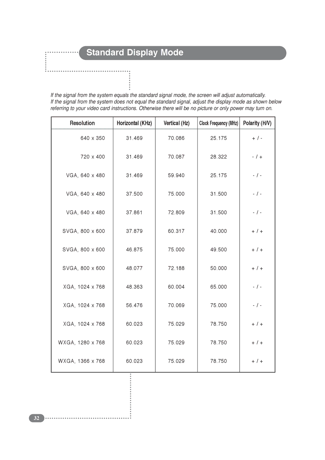 Daitsu LCD 32 manual Standard Display Mode, Vertical Hz 