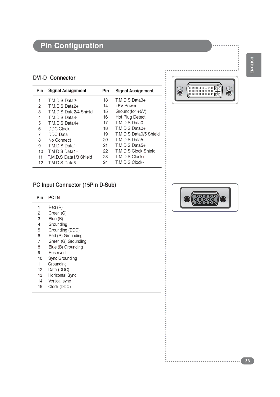 Daitsu LCD 32 manual Pin Configuration, Pin Signal Assignment, Pin PC 