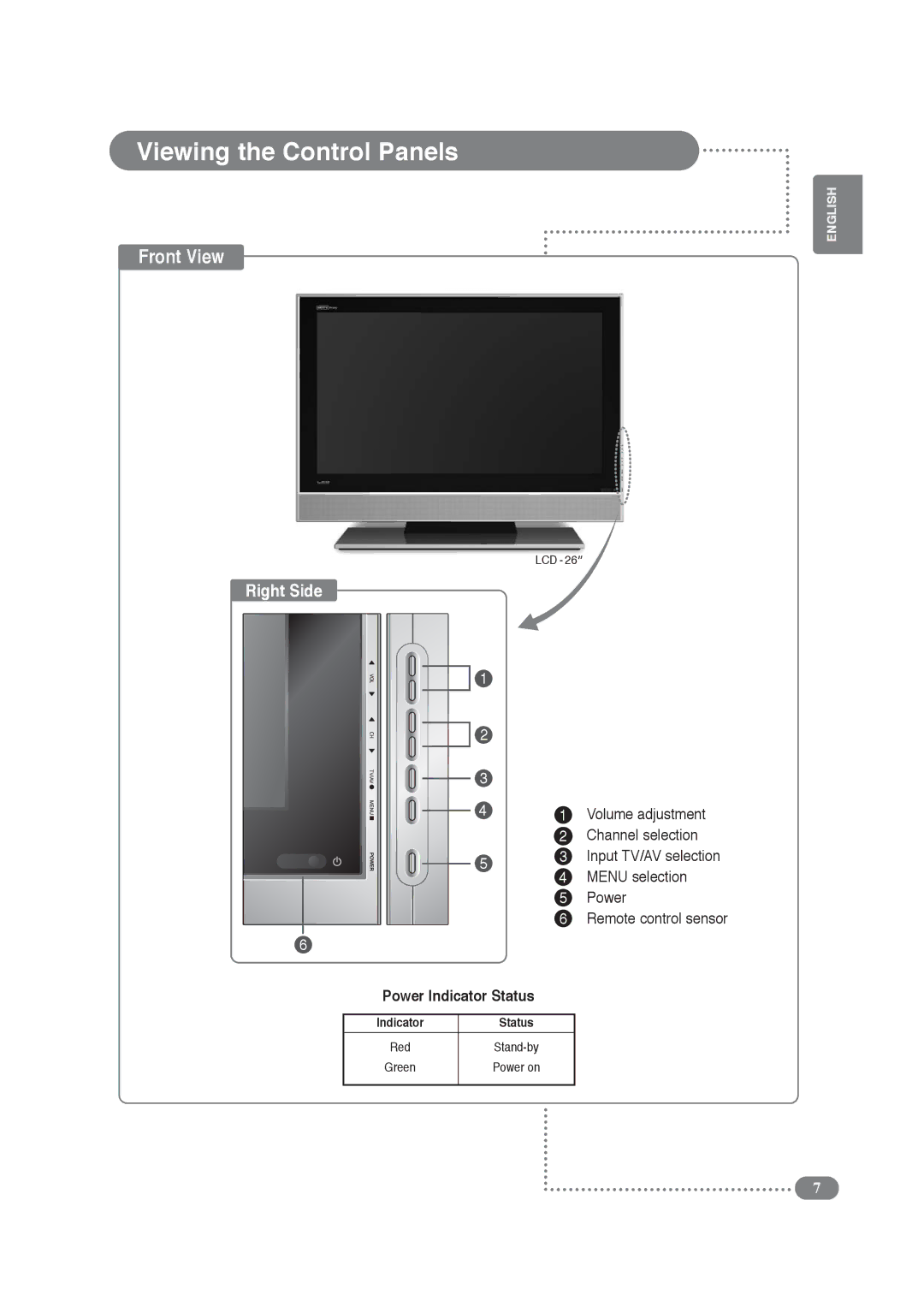 Daitsu LCD 32 manual Viewing the Control Panels, Power Indicator Status 