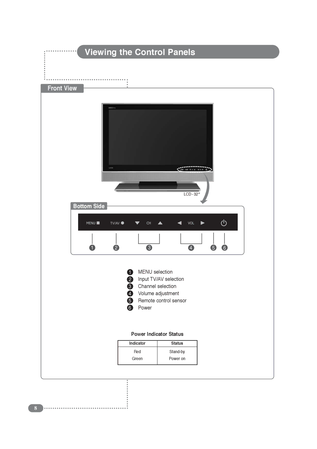 Daitsu LCD 32 manual Bottom Side 