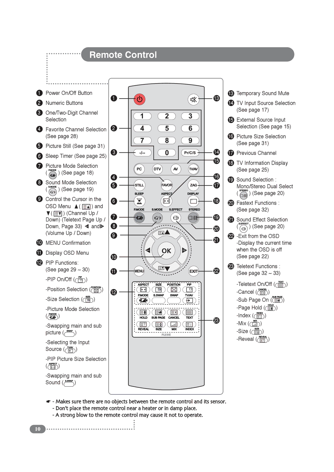 Daitsu LCD Display & TV manual Remote Control 