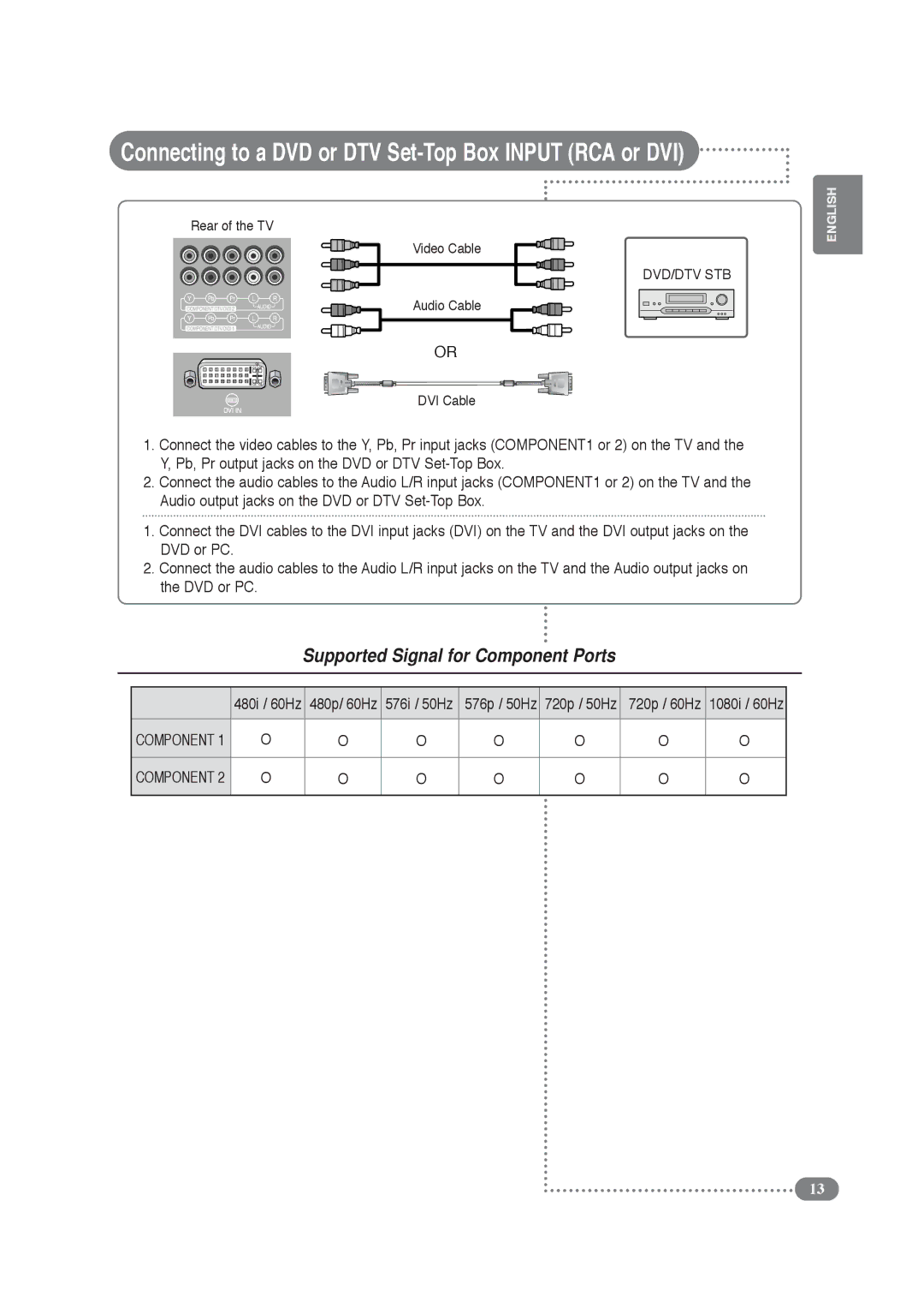 Daitsu LCD Display & TV Connecting to a DVD or DTV Set-Top Box Input RCA or DVI, Supported Signal for Component Ports 