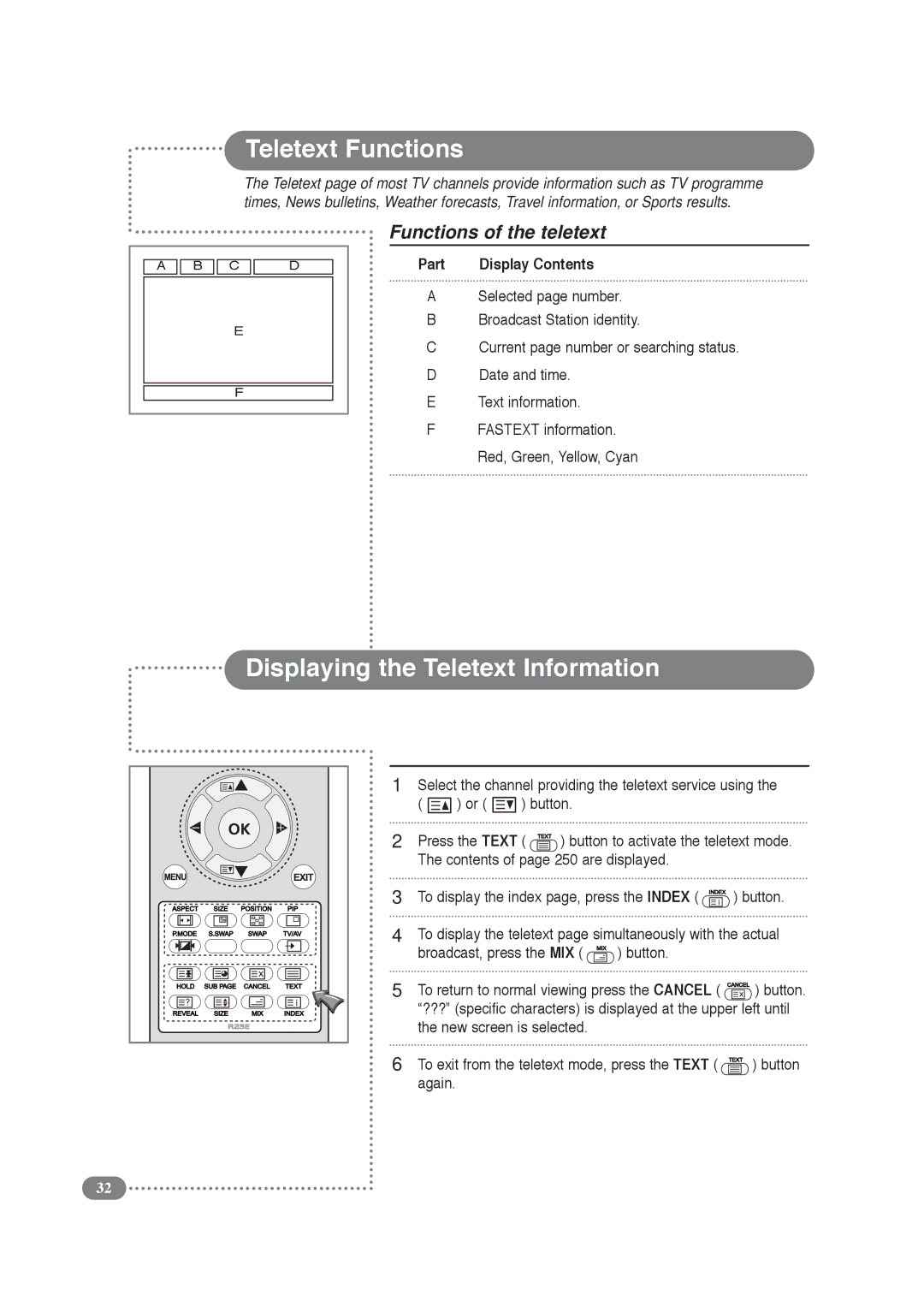 Daitsu LCD Display & TV manual Teletext Functions, Displaying the Teletext Information, Functions of the teletext, Part 