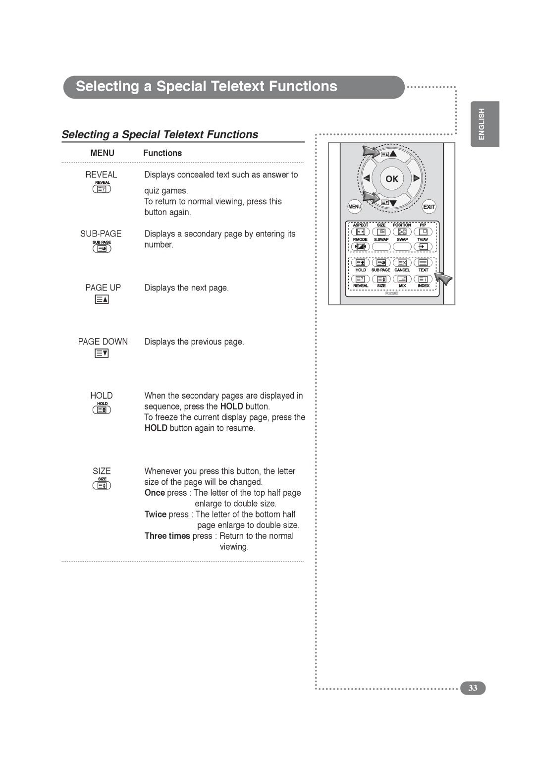 Daitsu LCD Display & TV manual Selecting a Special Teletext Functions, Menu Functions 