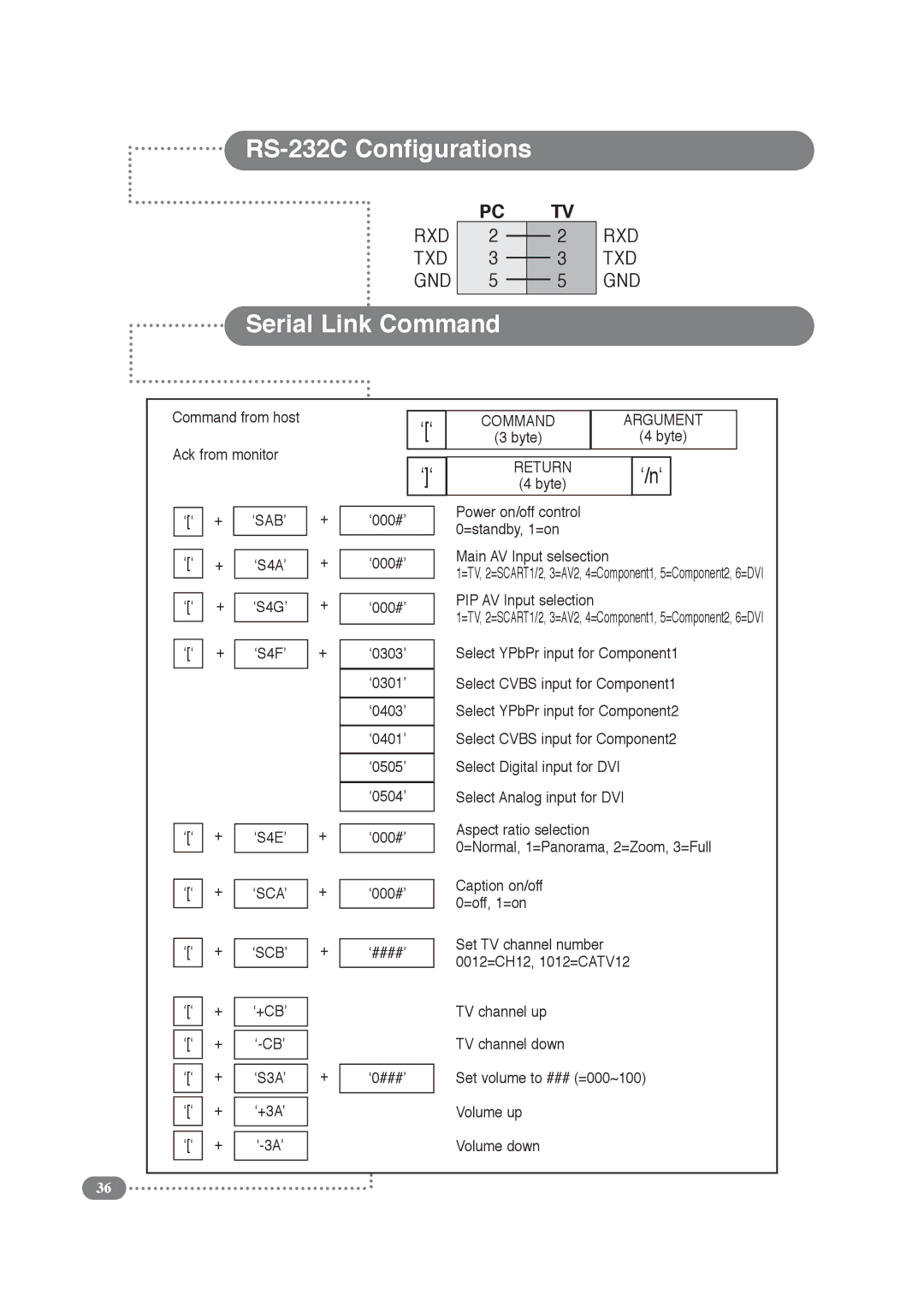 Daitsu LCD Display & TV manual RS-232C Configurations, Serial Link Command 