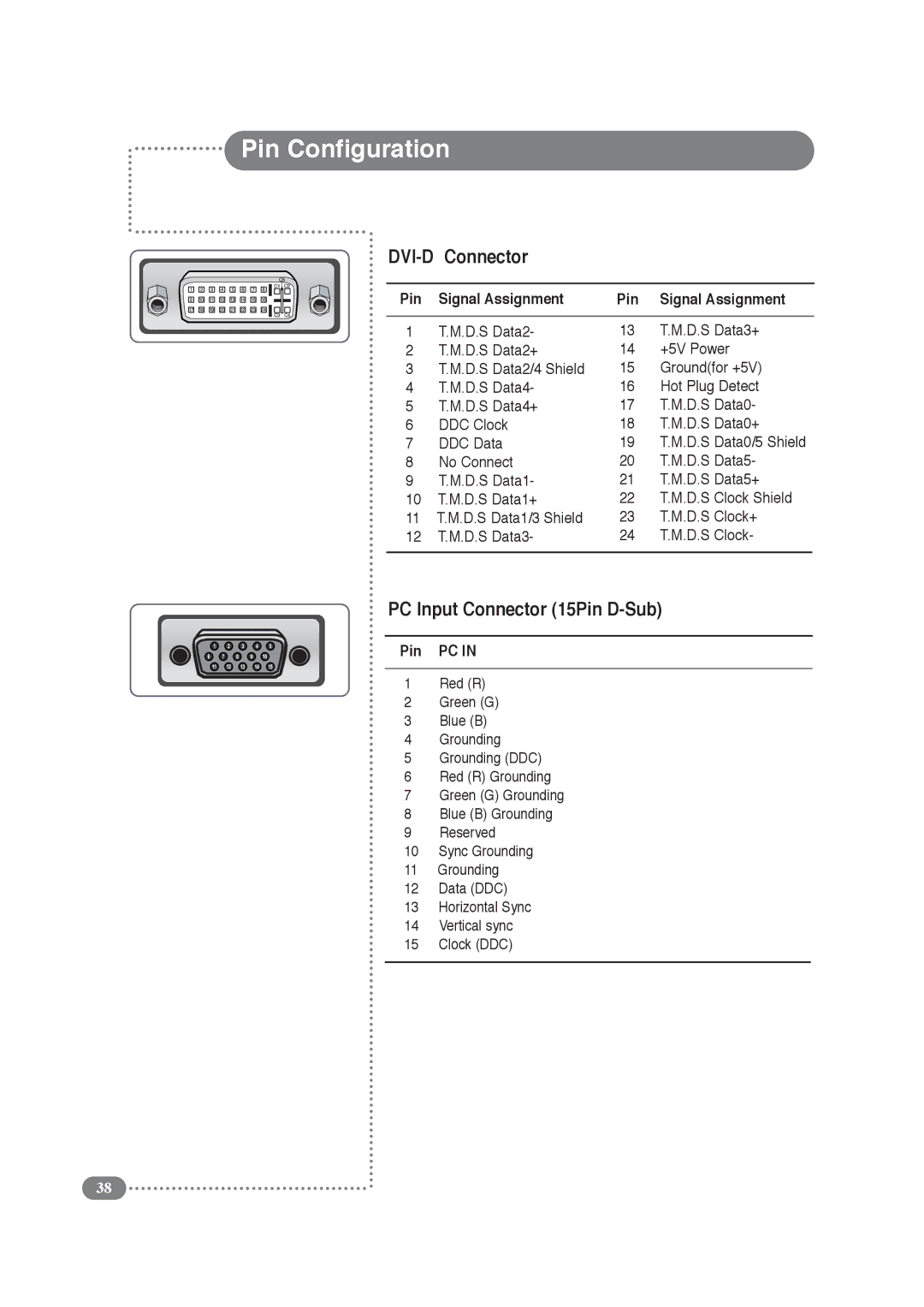 Daitsu LCD Display & TV manual Pin Configuration, Pin Signal Assignment, Pin PC 