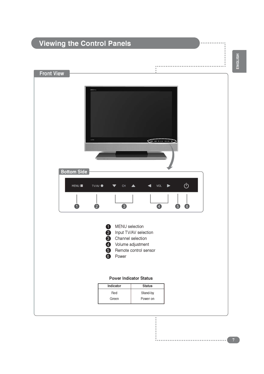 Daitsu LCD Display & TV manual Viewing the Control Panels, Power Indicator Status 