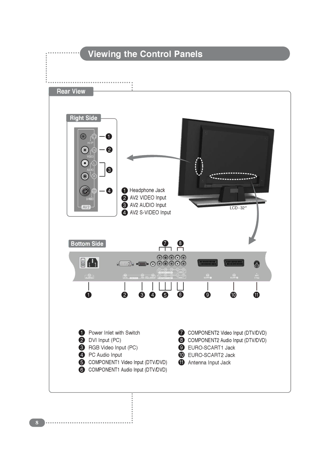 Daitsu LCD Display & TV manual Headphone Jack AV2 Video Input AV2 Audio Input, AV2 S-VIDEO Input, Power Inlet with Switch 