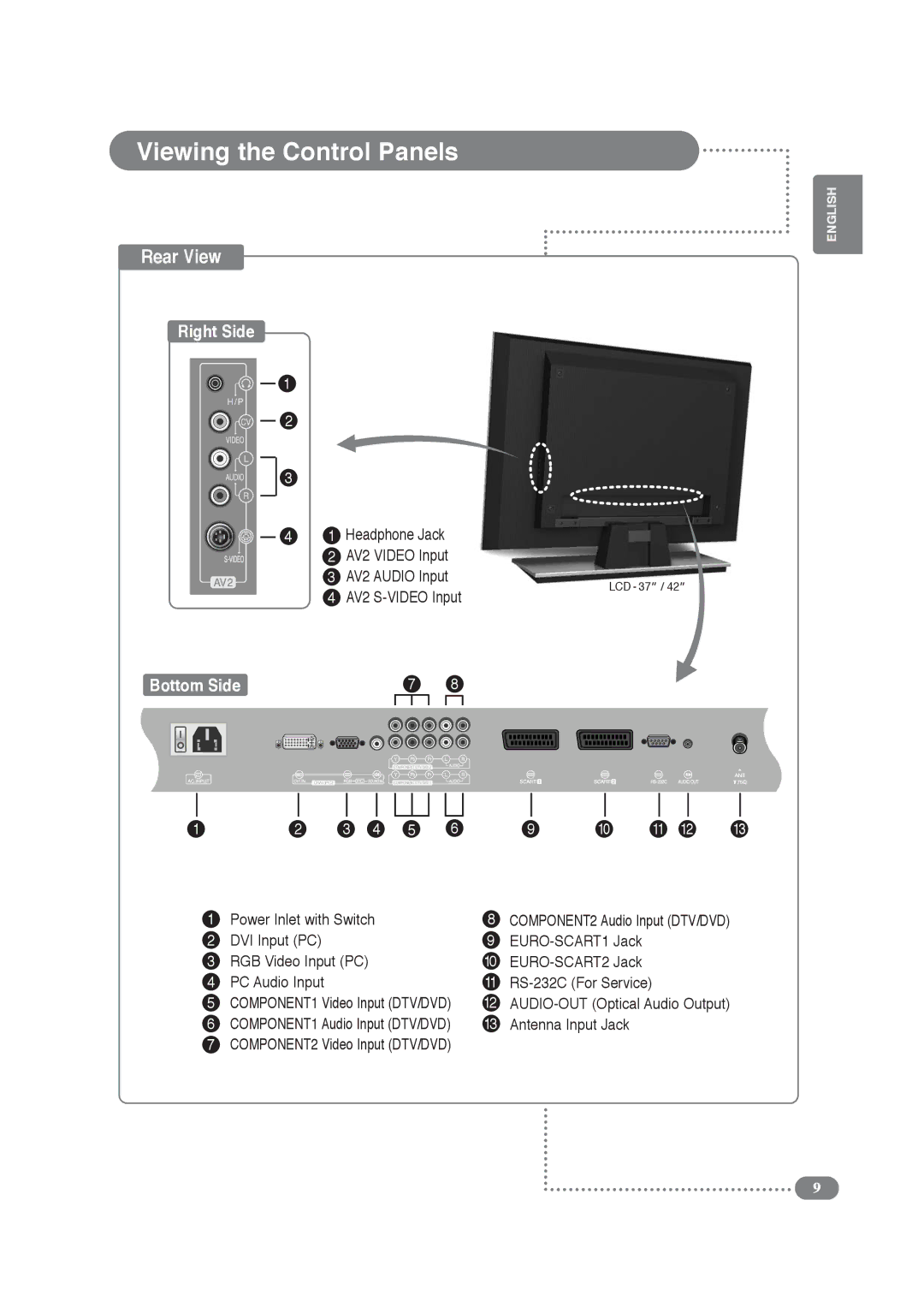 Daitsu LCD Display & TV manual COMPONENT2 Video Input DTV/DVD 