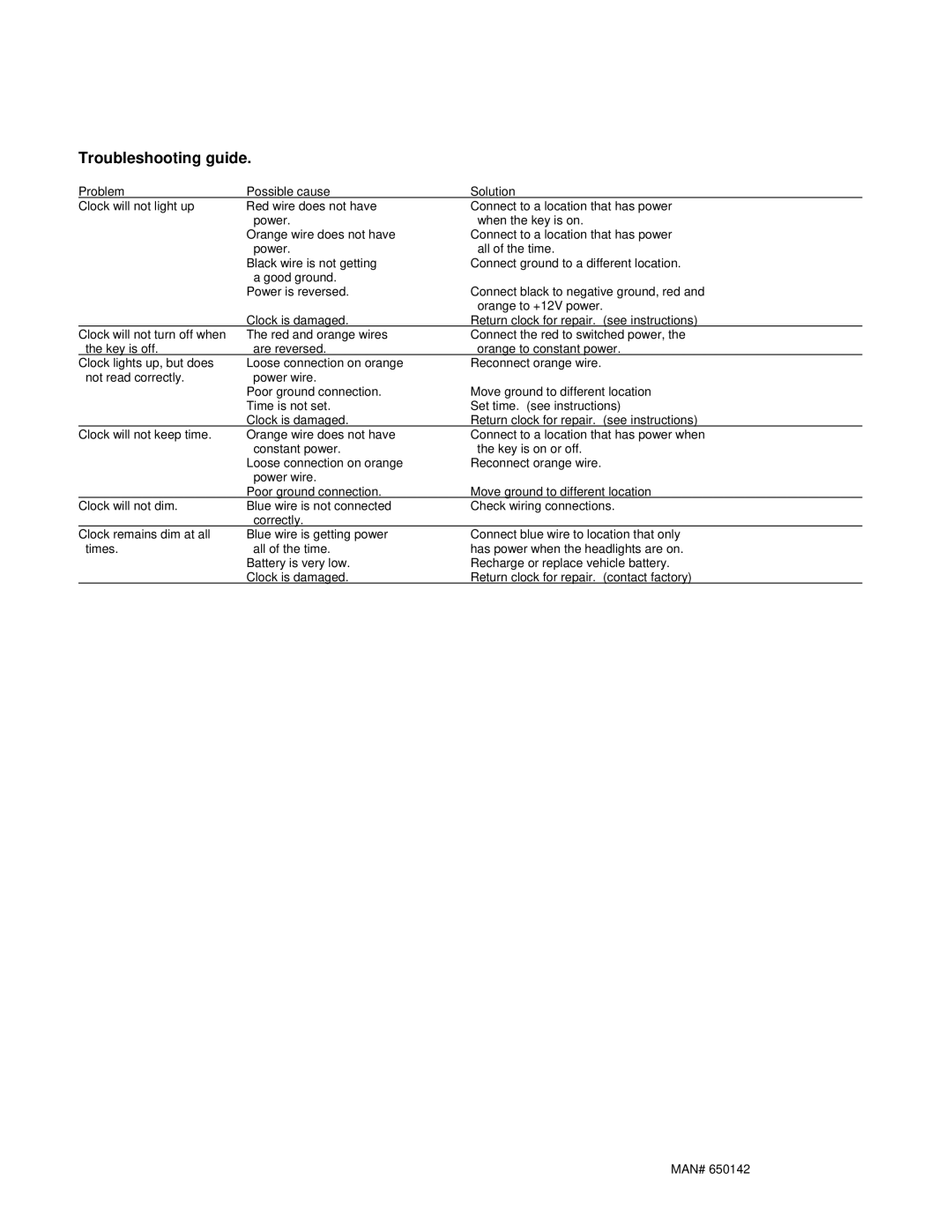 Dakota Digital ION-16 manual Troubleshooting guide 