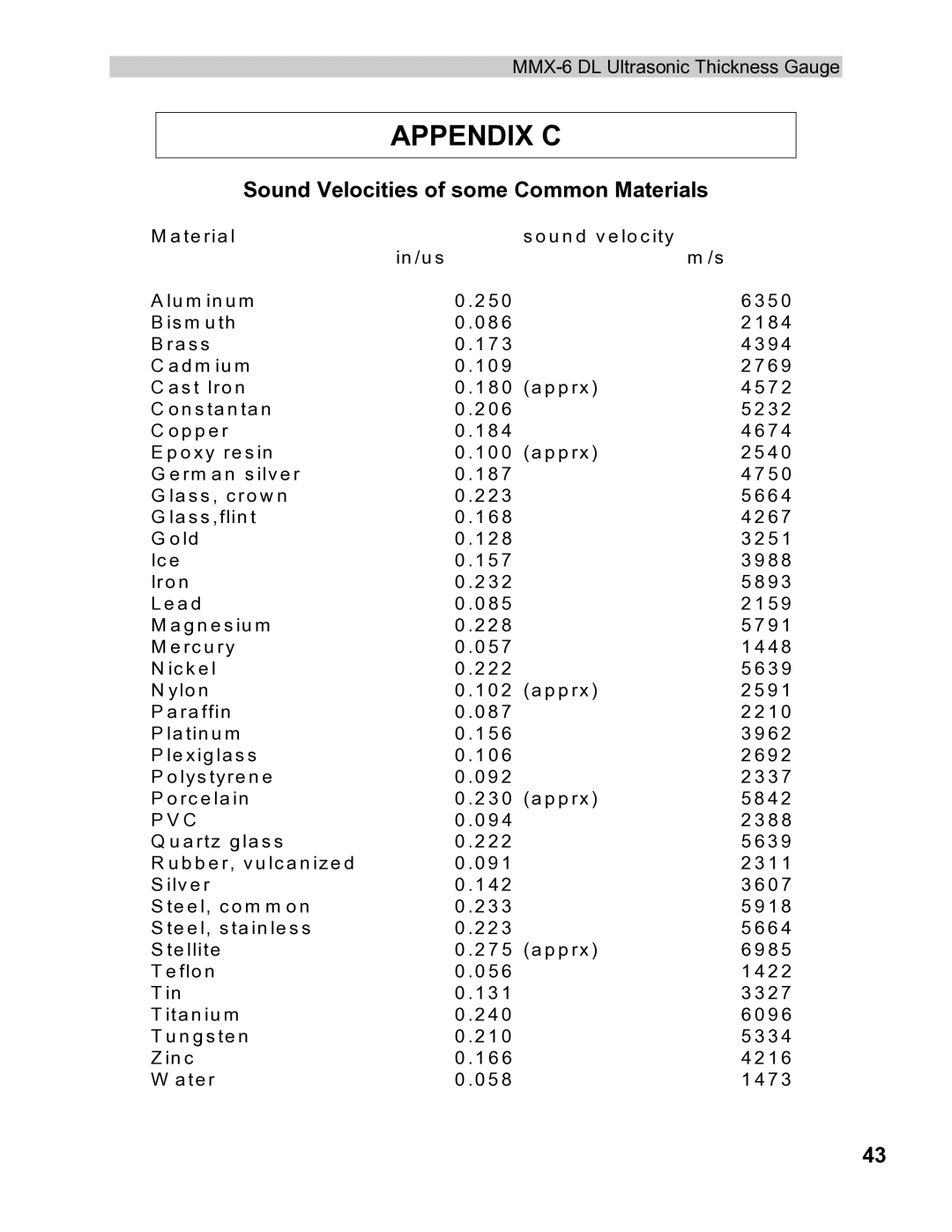 Dakota Digital MMX-6 operation manual Appendix C, Sound Velocities of some Common Materials 