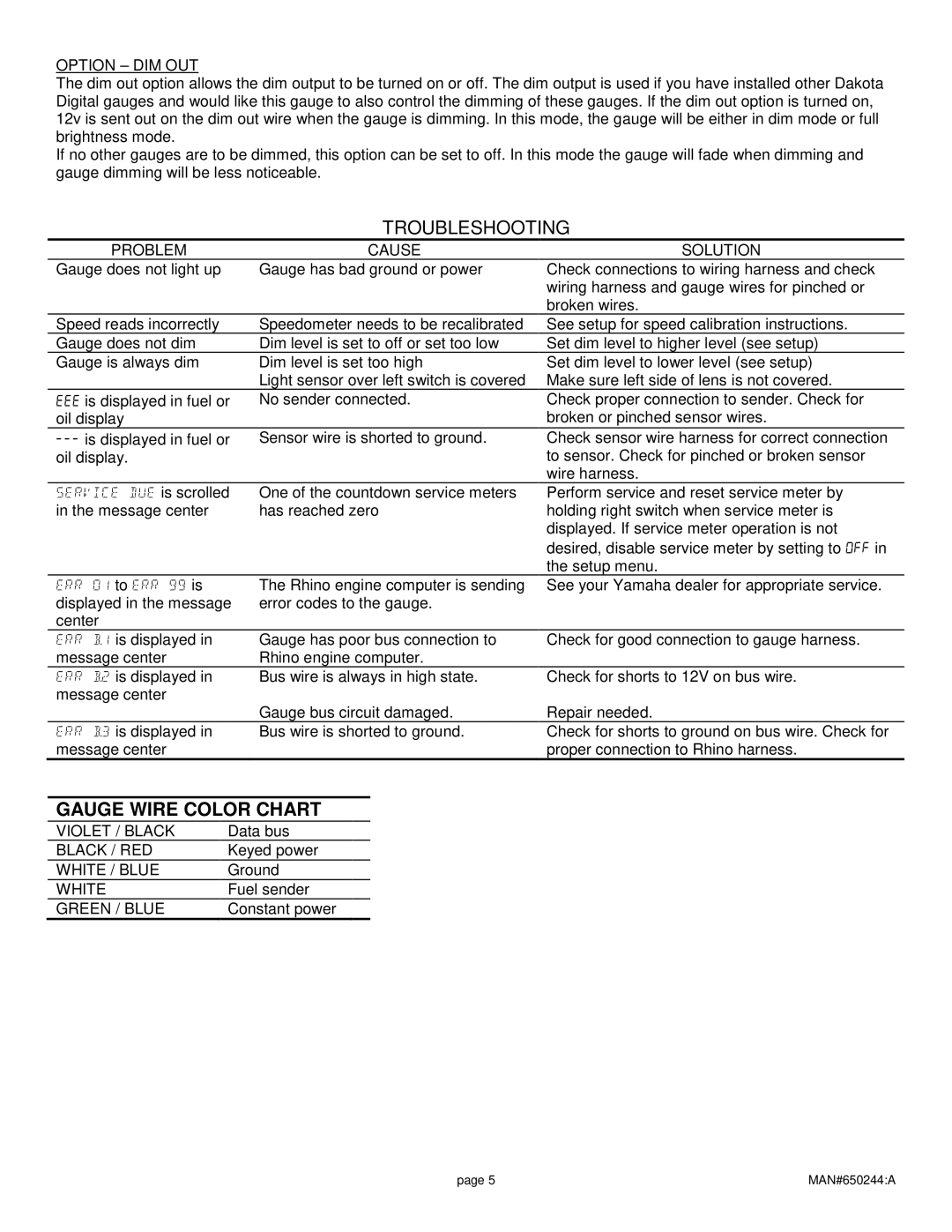 Dakota Digital UTV-1200 manual Troubleshooting 