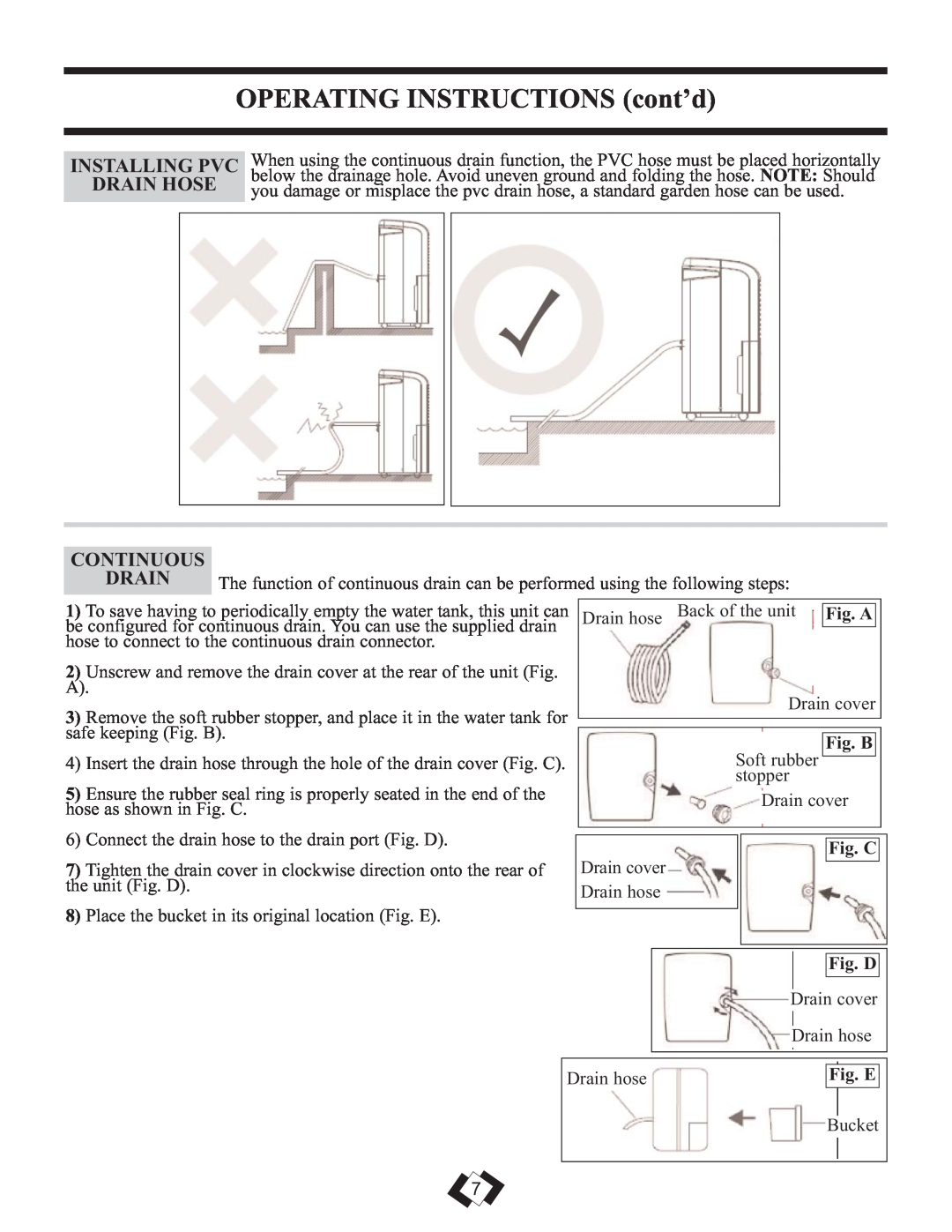 Danby 6009REE, 7009REE operating instructions Installing Pvc, Drain Hose, Continuous, Fig. A, Fig. B, Fig. C, Fig. D, Fig. E 